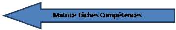 Flèche gauche: Matrice Tâches Compétences